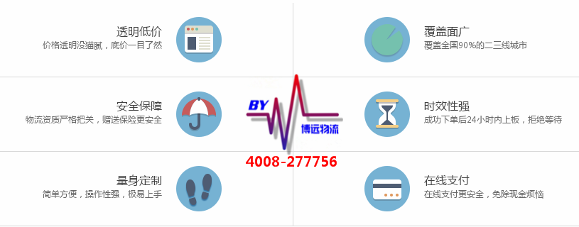 博遠物流 汽車運輸?shù)牧髢?yōu)勢 博遠物流 汽車運輸?shù)牧髢?yōu)勢