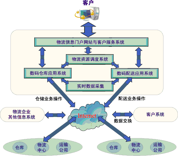 ���h(yu��n)���� �r(ji��)��(y��u)��ϵ�y(t��ng)������(w��)